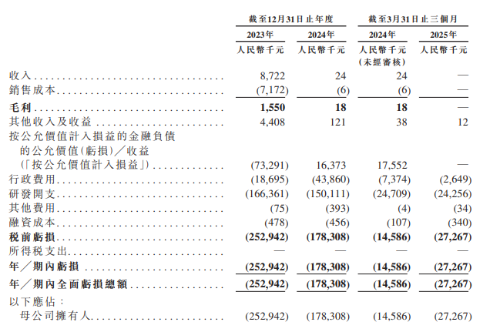 业绩